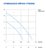 Obrázek Čerpadlo kalové HM10M
